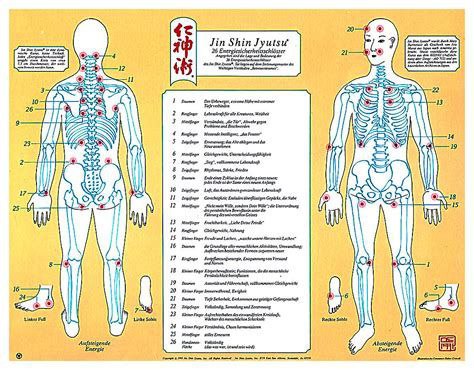 Jin Shin Jyutsu Strömkurs mit Heidi